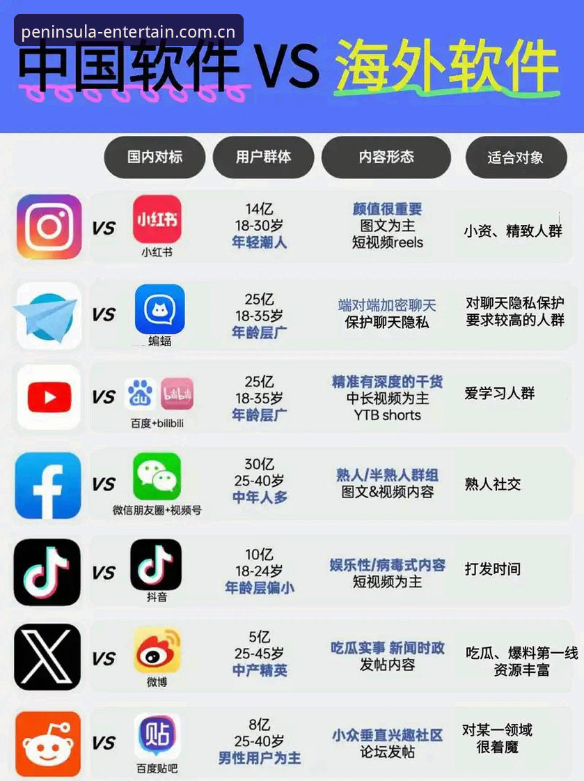 半岛娱乐 vs bandao官方App：哪个更靠谱？技术评测员带你对比分析